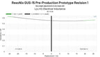 ResoNix GUS-15 Pre-Production Prototype Revision 1 Le(x)