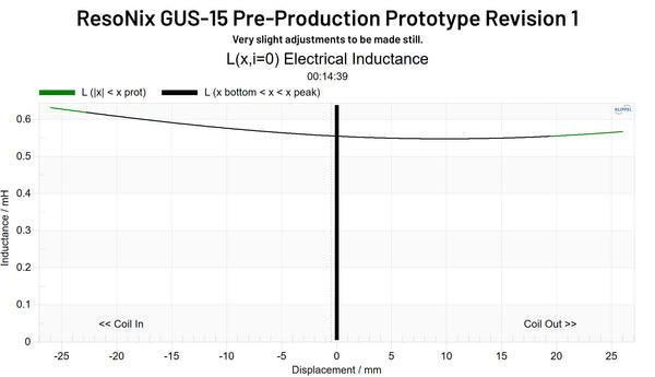 ResoNix GUS-15 Pre-Production Prototype Revision 1 Le(x)