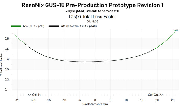 ResoNix GUS-15 Pre-Production Prototype Revision 1 QTS(x)