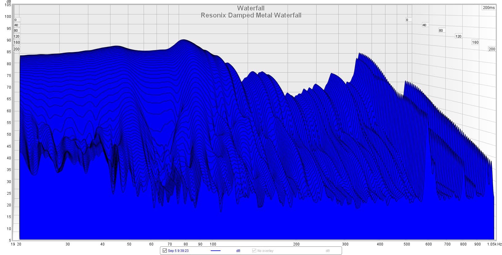 ResoNix CLD Squares waterfall graph vs noico and kilmat