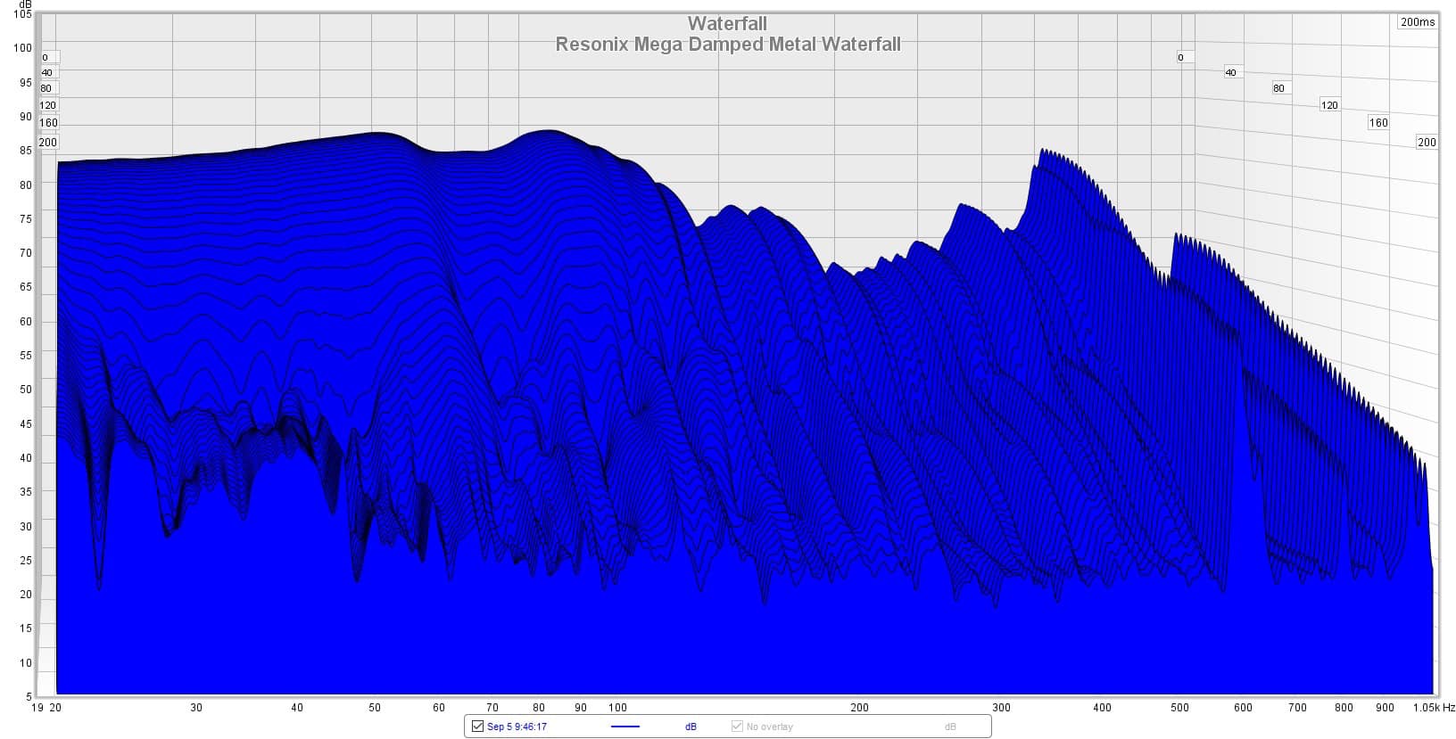 ResoNix Mega CLD Squares waterfall graph vs Kilmat & Noico