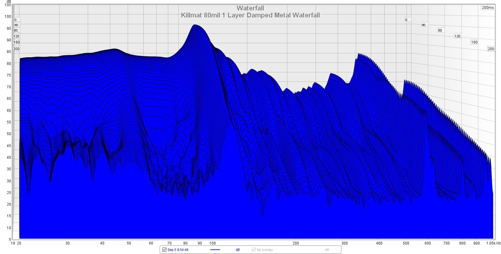 Kilmat 1 layer waterfall graph