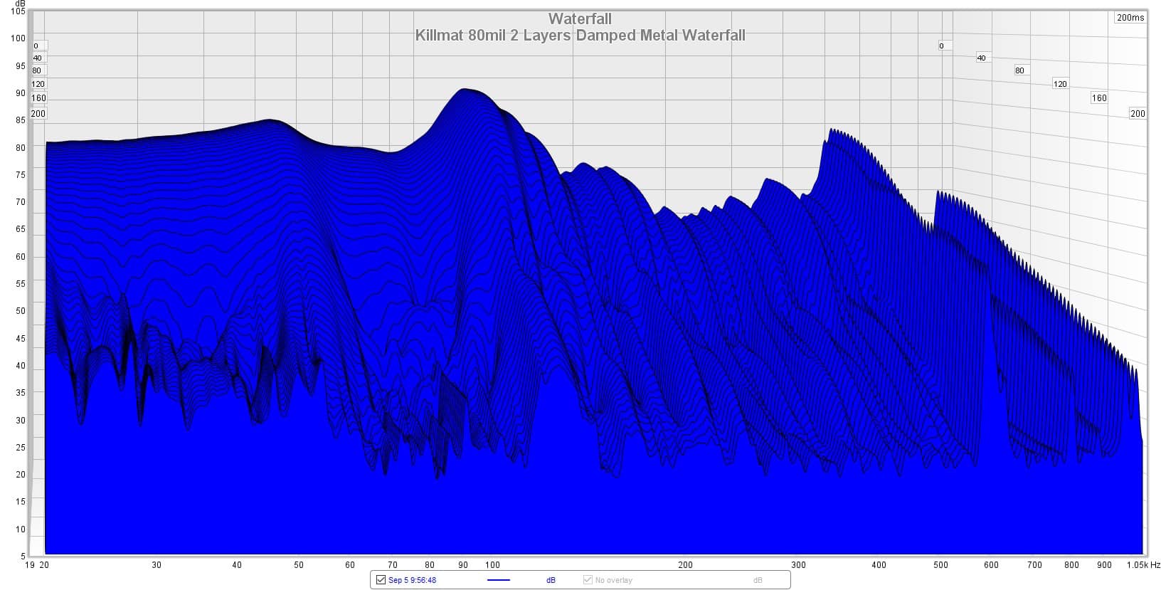 Kilmat 10" x 10" 2 layers waterfall graph