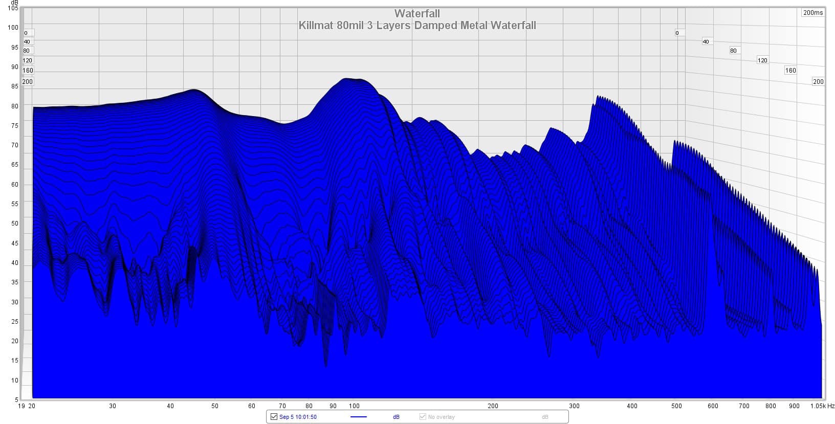 Kilmat 10" x 10" 3 layers waterfall graph