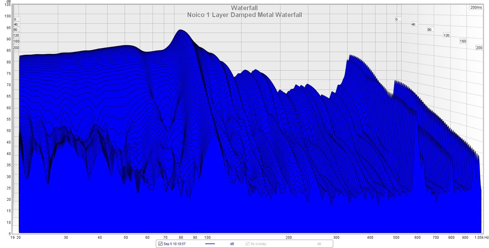 Noico 10" x 10" 1 layer waterfall graph