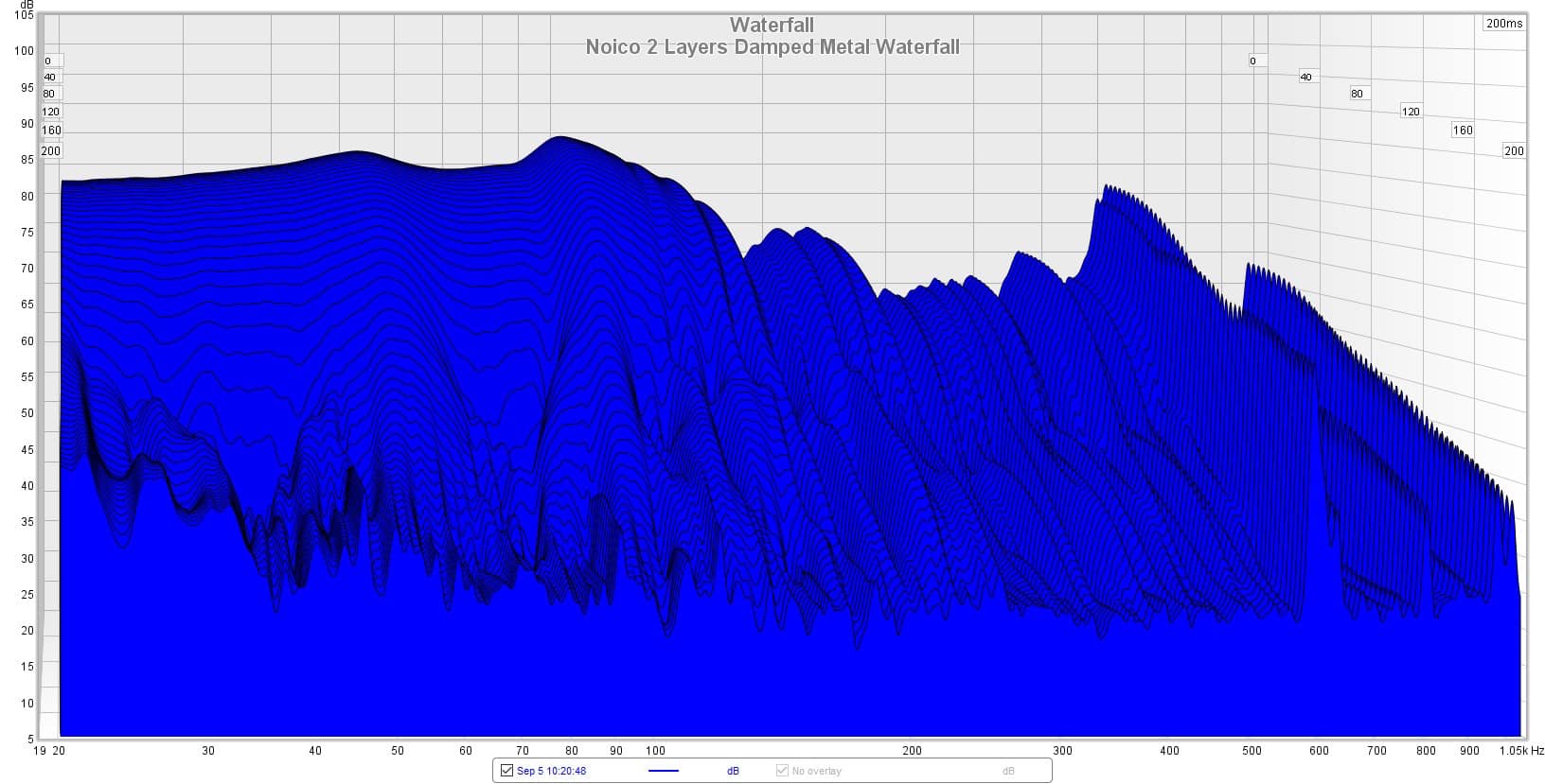 Noico 10" x 10" 2 layers waterfall graph