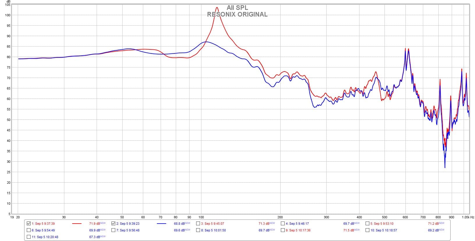 Frequency response graph comparing ResoNix CLD Squares before and after treatment