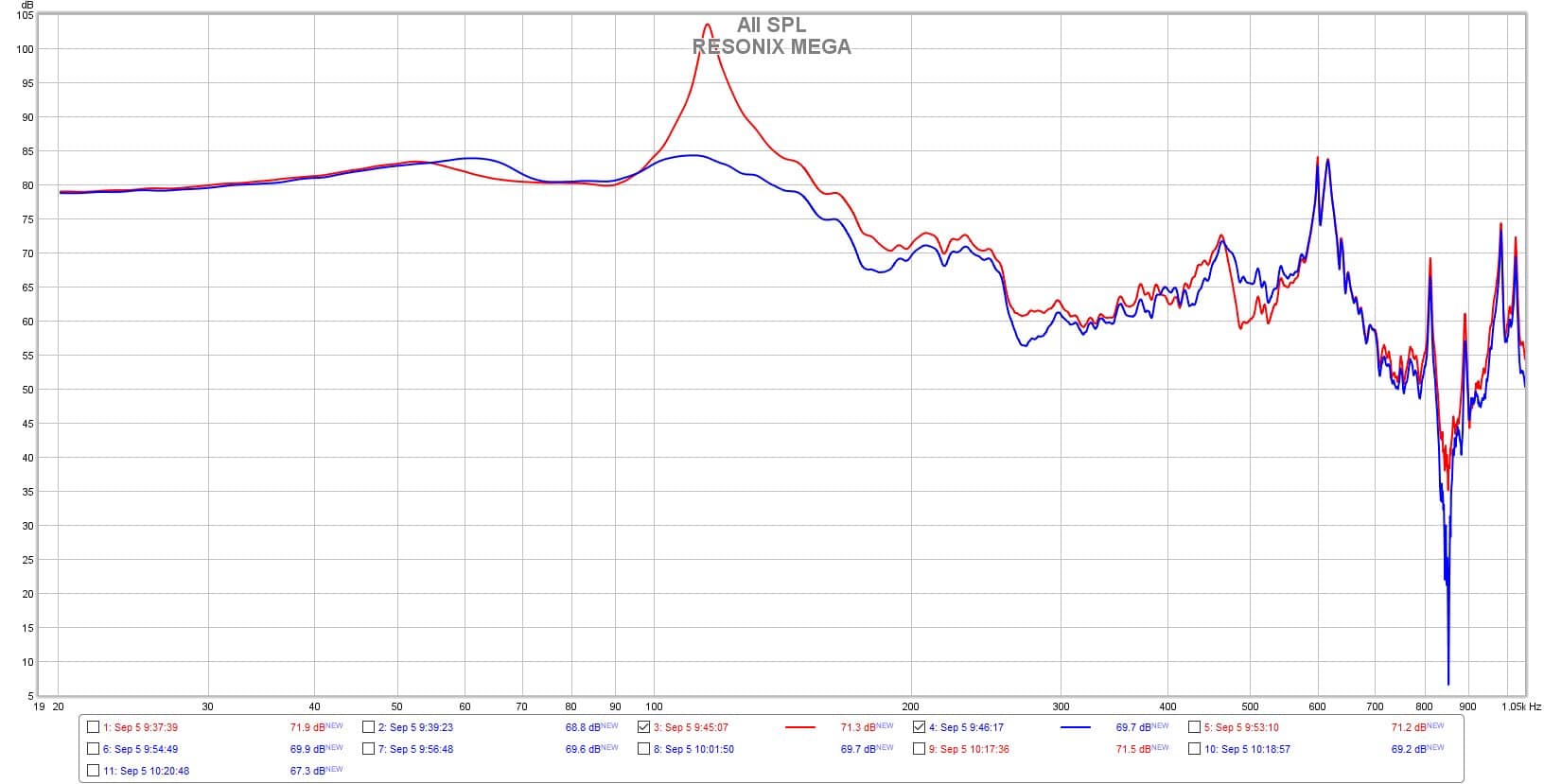 Frequency response graph comparing ResoNix Mega CLD Squares before and after treatment