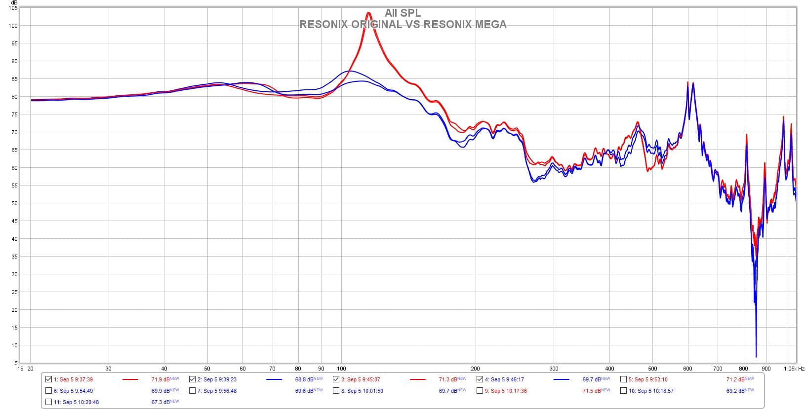 ResoNix CLD Squares vs Mega CLD Squares in coverage test