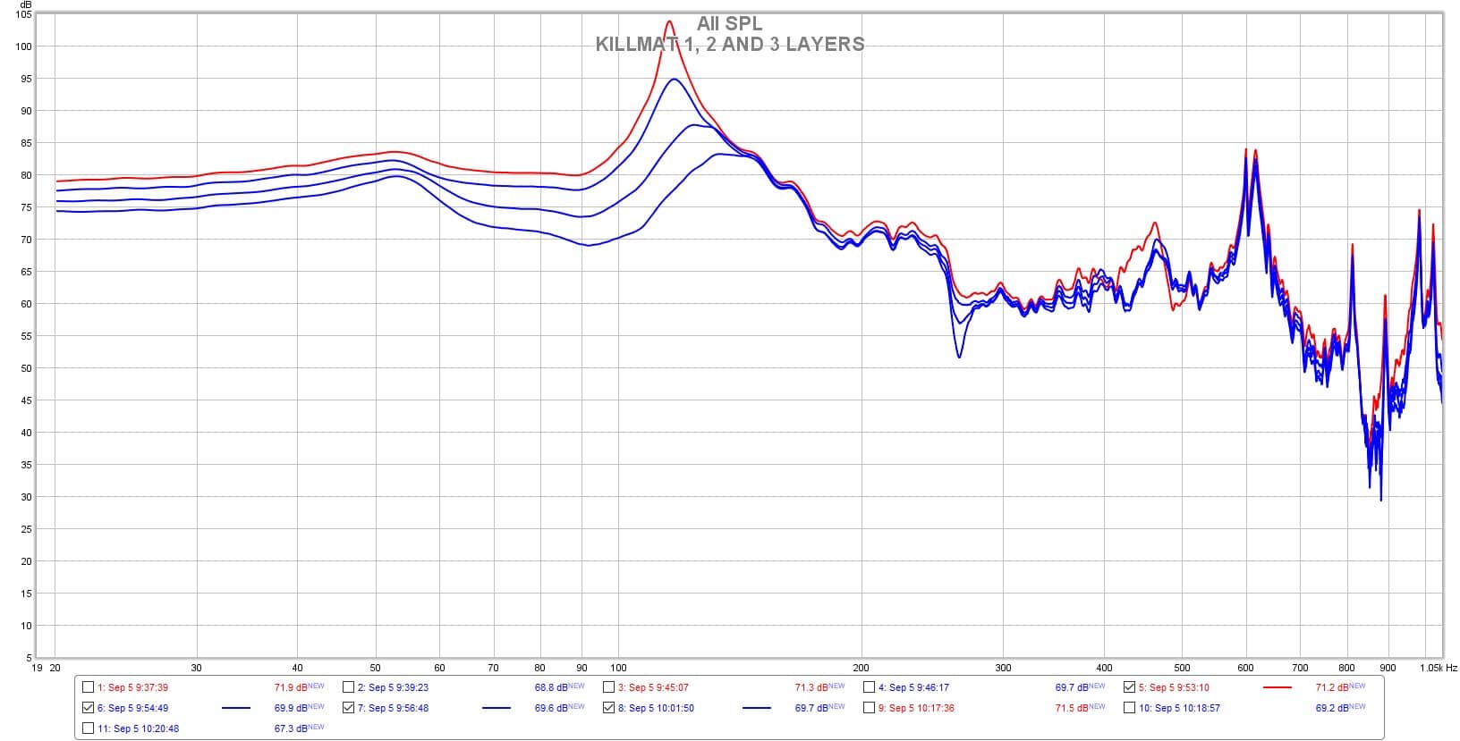 Kilmat before & after multiple layers of treatment
