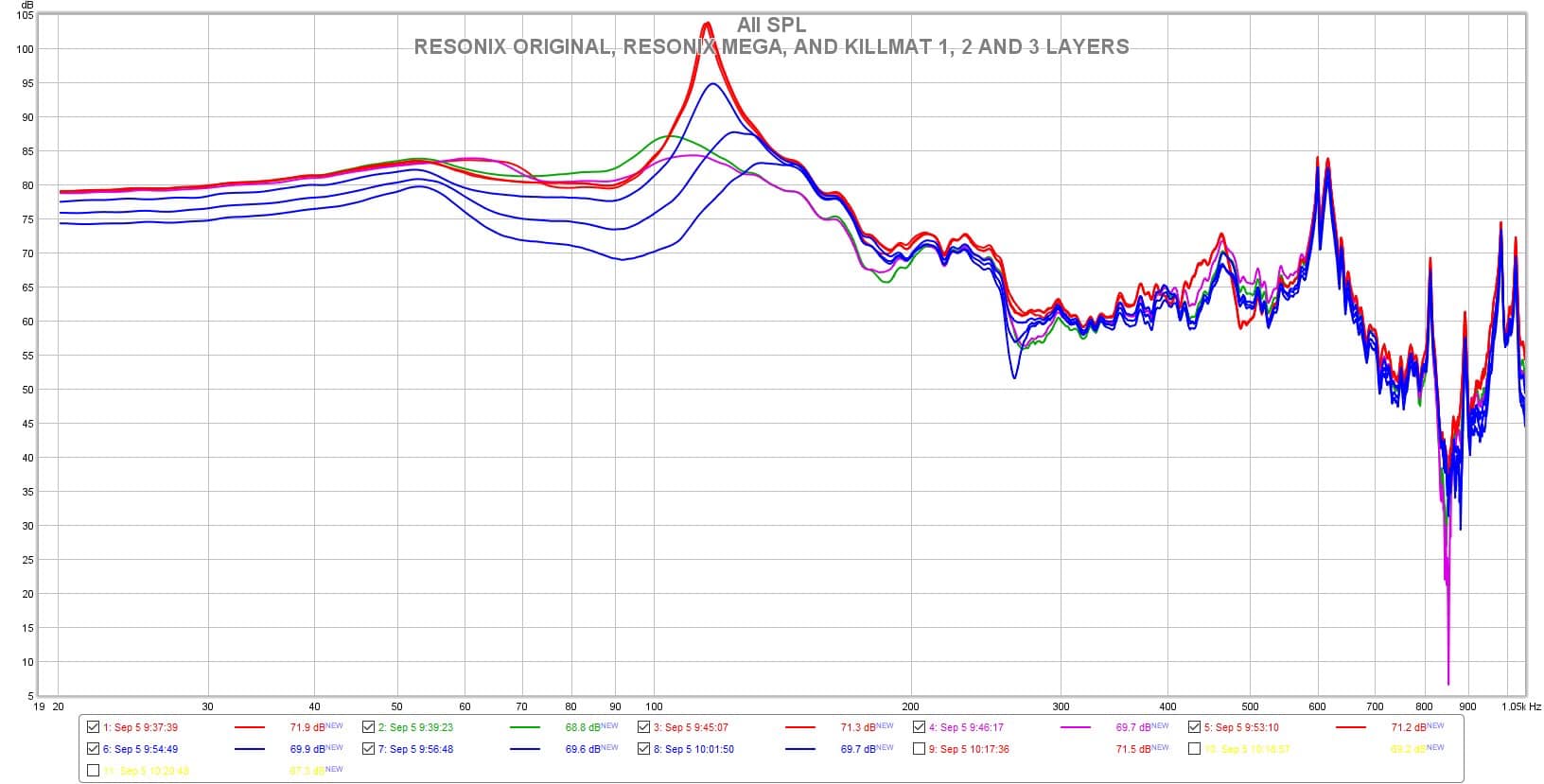 ResoNix CLD Squares and Mega CLD Squares vs. multiple layers of Kilmat