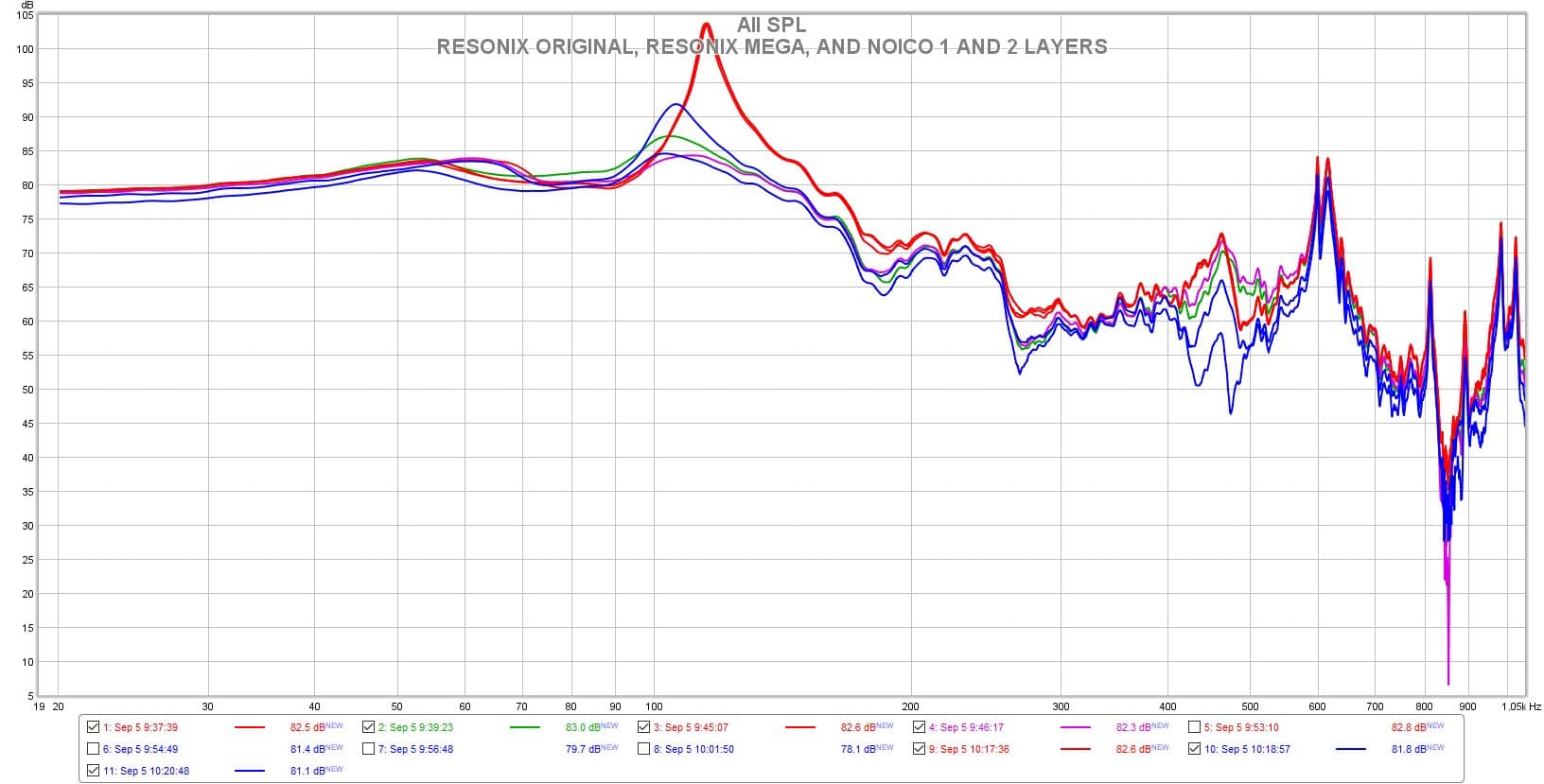 ResoNix CLD Squares and Mega CLD Squares vs. multiple layers of Noico