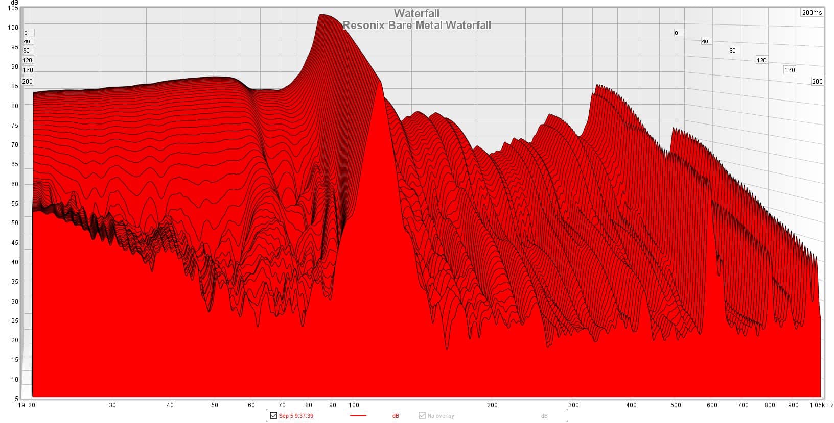 Bare metal waterfall graph