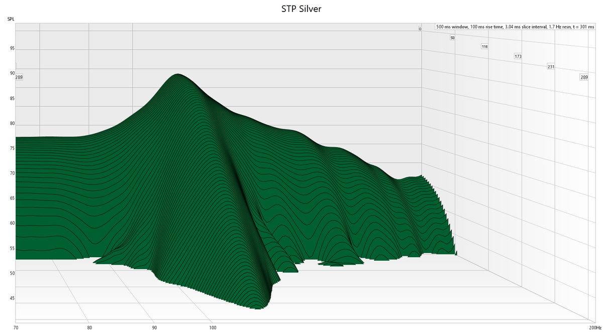 STP Silver Sound Deadener waterfall graph testing results