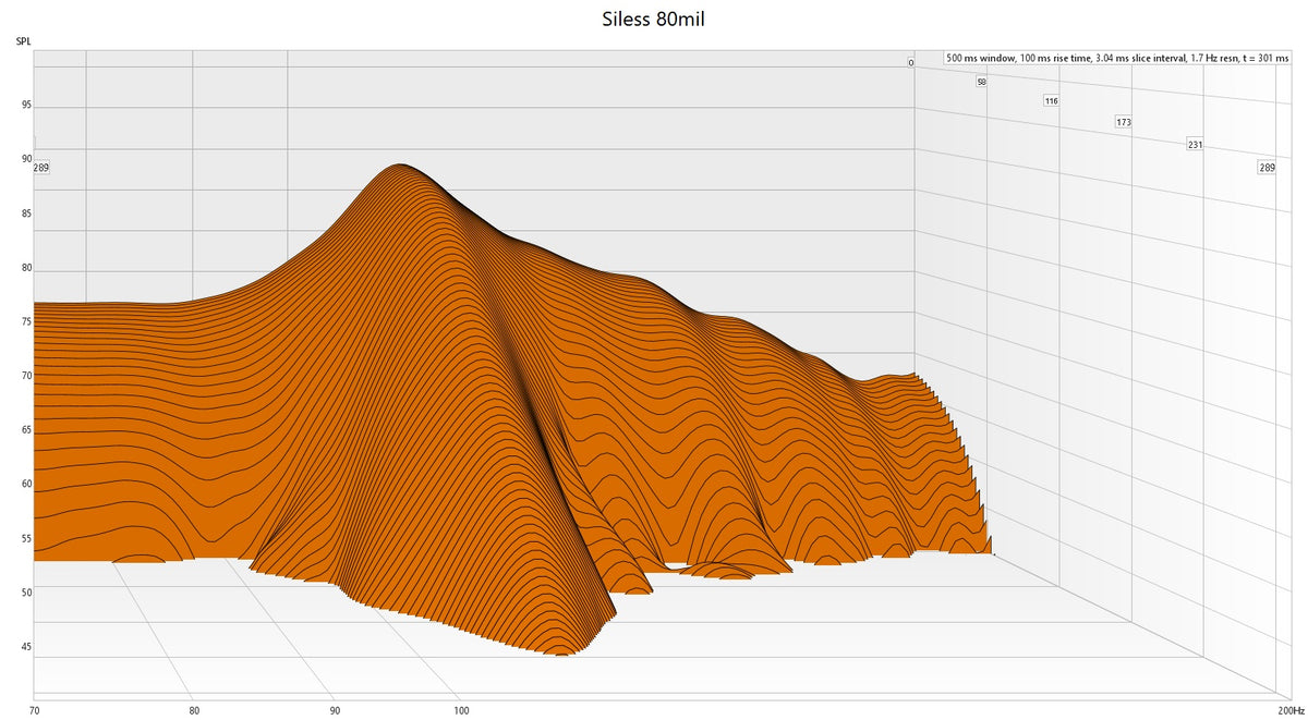 Siless 80mil Sound Deadener waterfall graph testing results