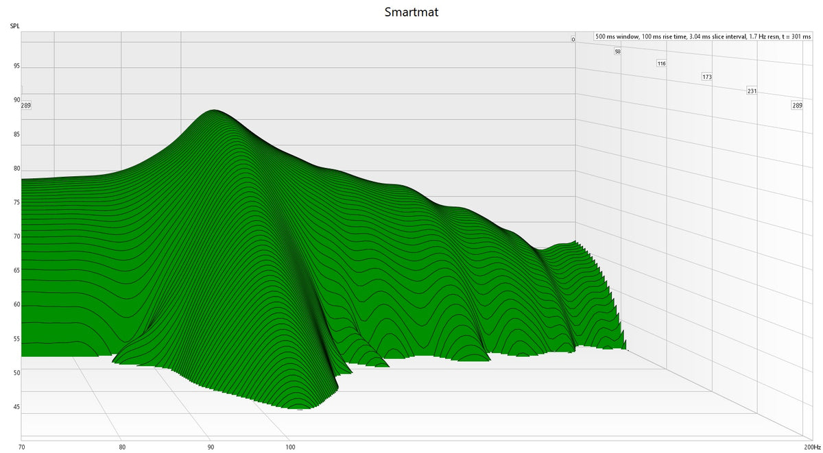 Smartmat Sound Deadener waterfall graph testing results