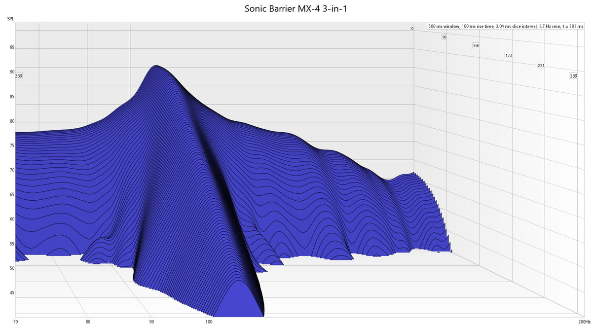 Sonic Barrier MX-4 Sound Deadener waterfall graph testing results