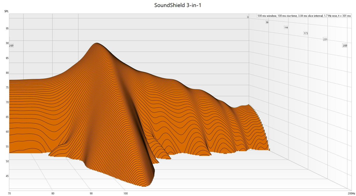 SoundShield Sound Deadener waterfall graph testing results