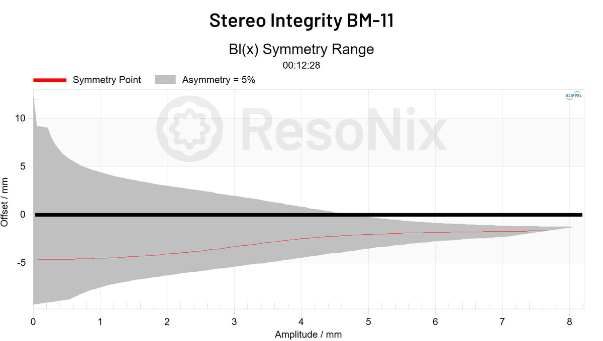 Stereo Integrity BM-11 11_Subwoofer Subwoofer_BL BL_x x Symmetry jpg Subwoofer(BL)