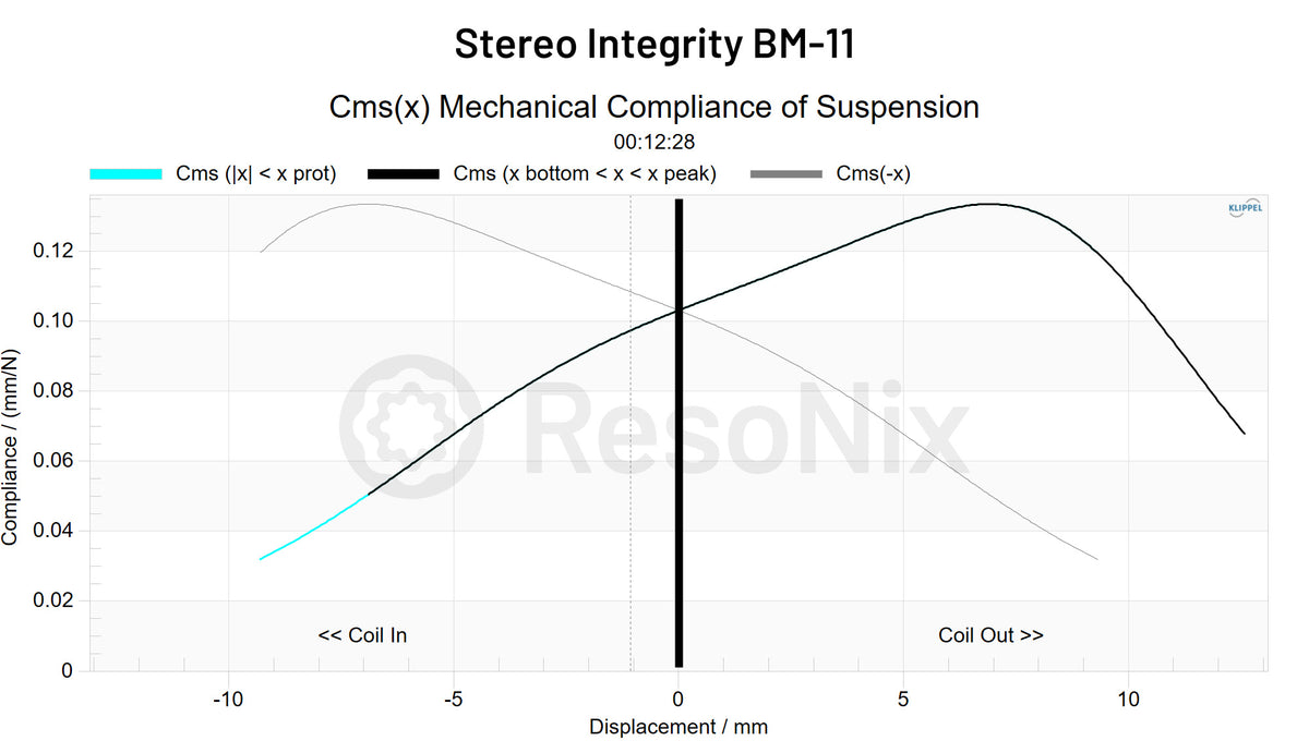 Stereo Integrity BM 11 Subwoofer CMS x jpg BM-11(Subwoofer) CMS(x)