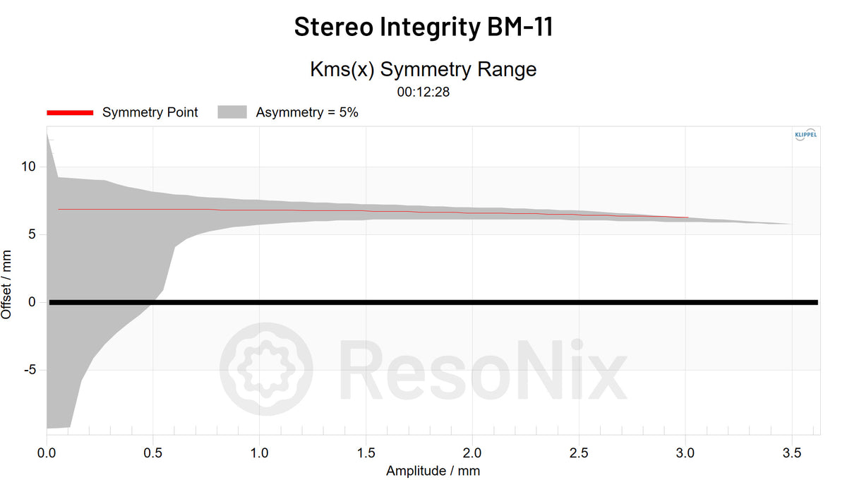 Stereo Integrity BM-11 11_Subwoofer Subwoofer_CMS CMS_x x Symmetry jpg Subwoofer(CMS)