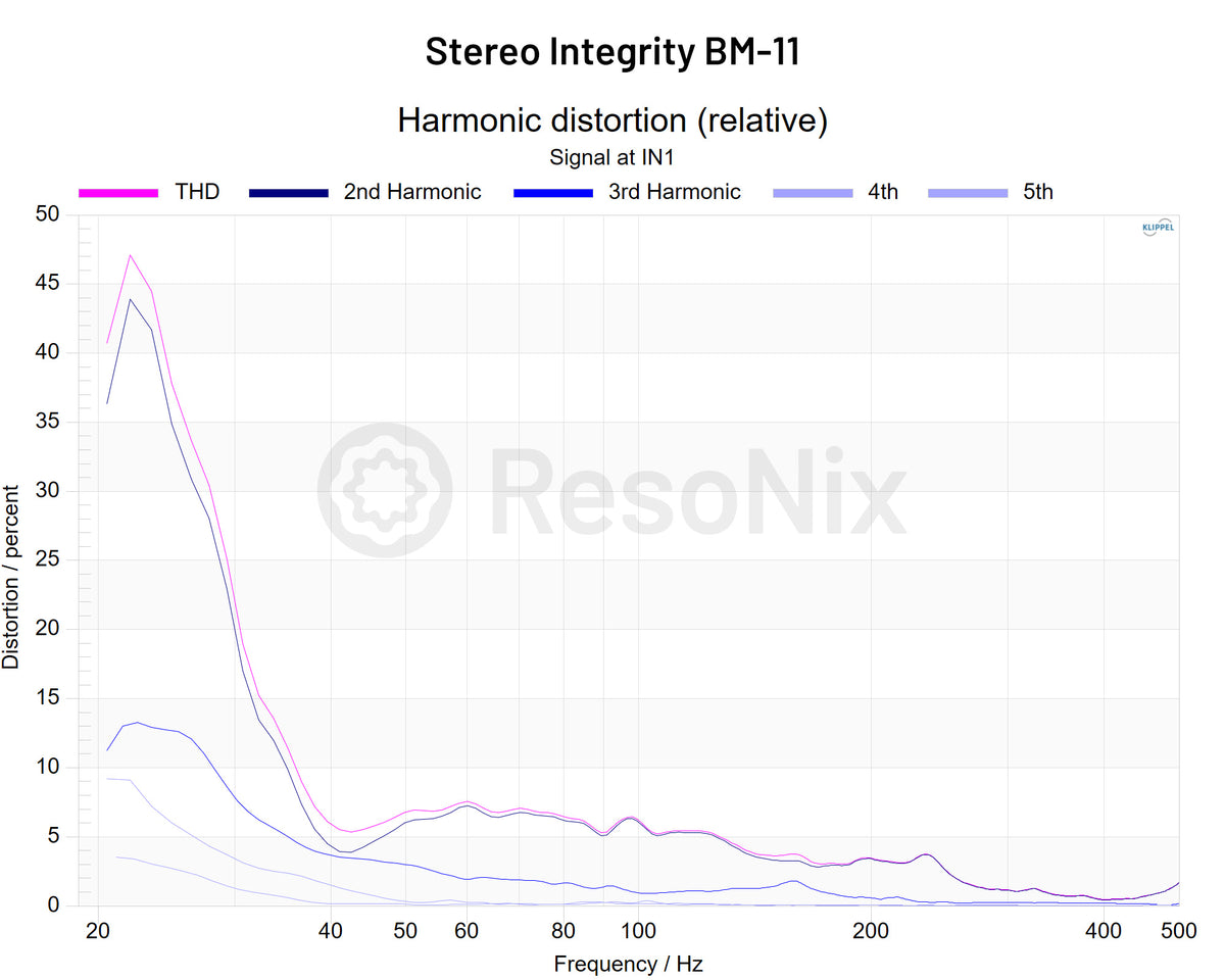 Stereo Integrity BM-11 11_Subwoofer Subwoofer_Distortion Distortion_High High Voltage jpg Subwoofer(Distortion)