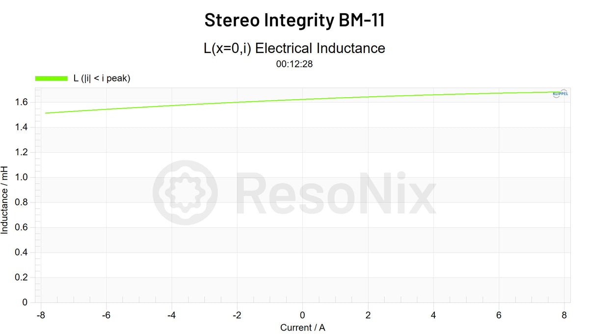 Stereo Integrity BM 11 Subwoofer Le i jpg BM-11(Subwoofer) Le(i)
