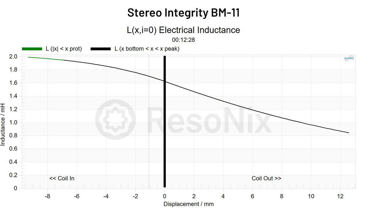 Stereo Integrity BM 11 Subwoofer Le x jpg BM-11(Subwoofer) Le(x)