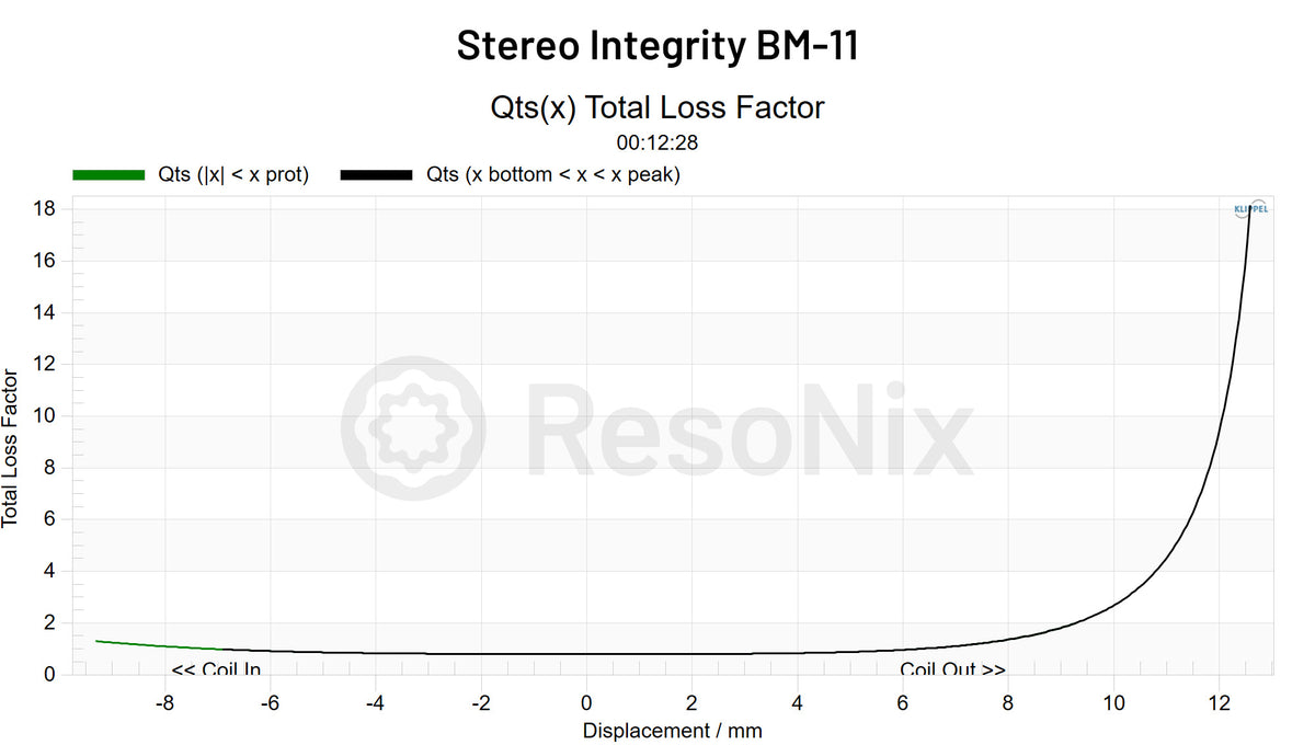 Stereo Integrity BM 11 Subwoofer QTS x jpg BM-11(Subwoofer) QTS(x)