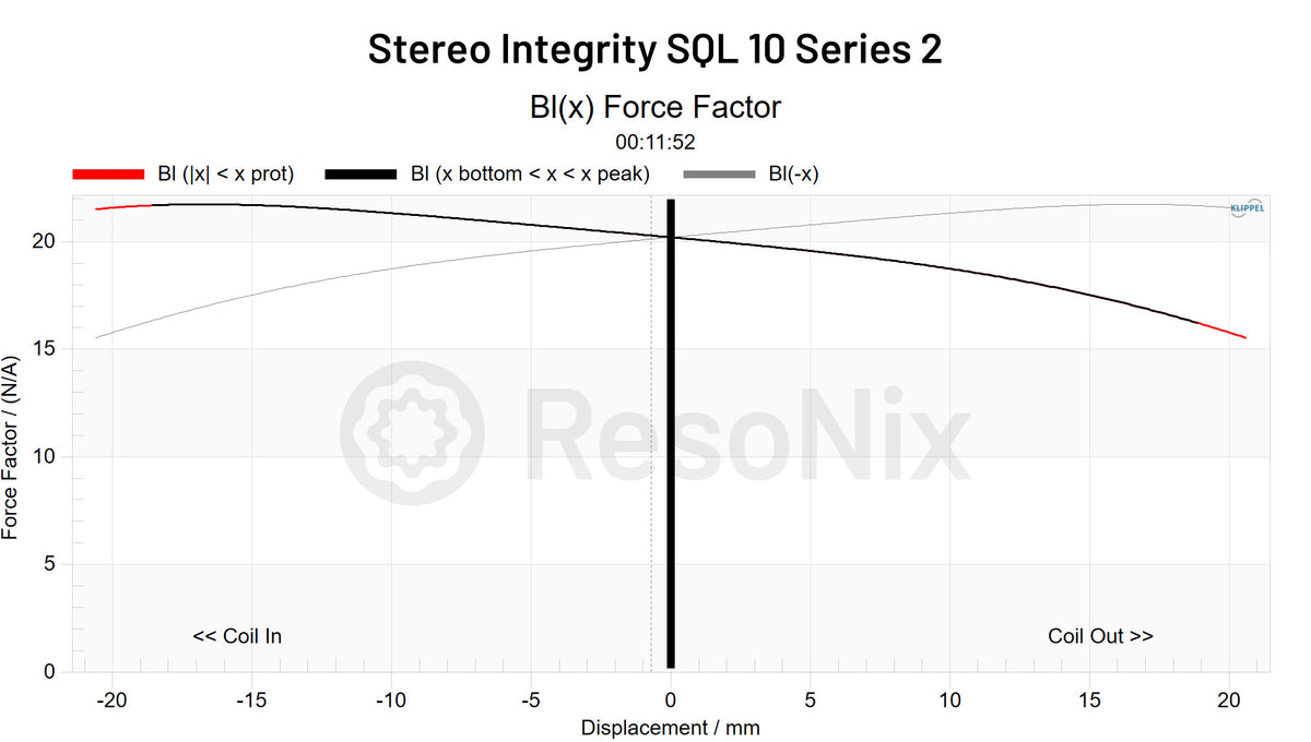 Stereo Integrity SQL 10 Series 2 BL x Force Factor jpg BL(x)