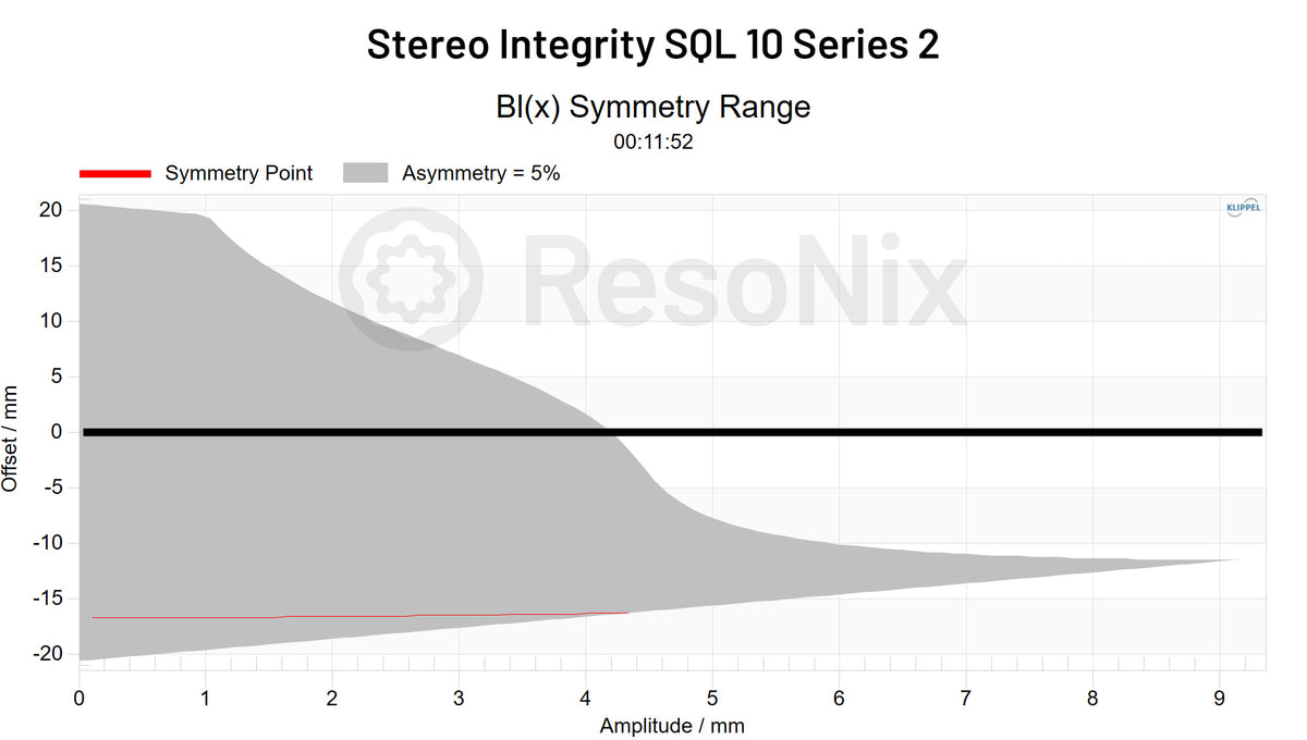 Stereo Integrity SQL 10 Series 2 Subwoofer BL x Symmetry jpg Subwoofer(BL)