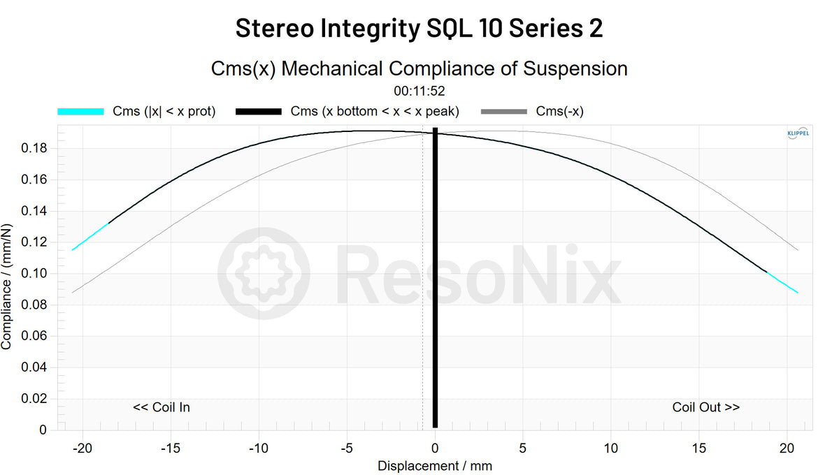 Stereo Integrity SQL 10 Series 2 Subwoofer CMS x jpg 2(Subwoofer)