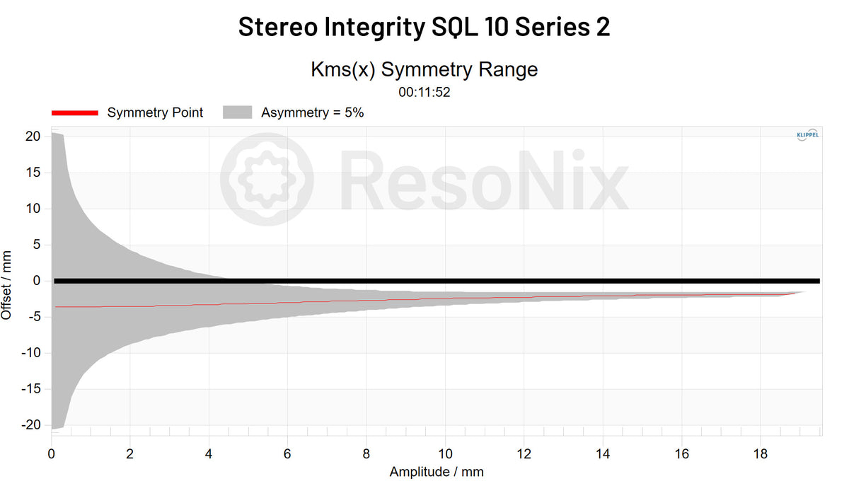 Stereo Integrity SQL 10 Series 2 Subwoofer CMS x Symmetry jpg Subwoofer(CMS)