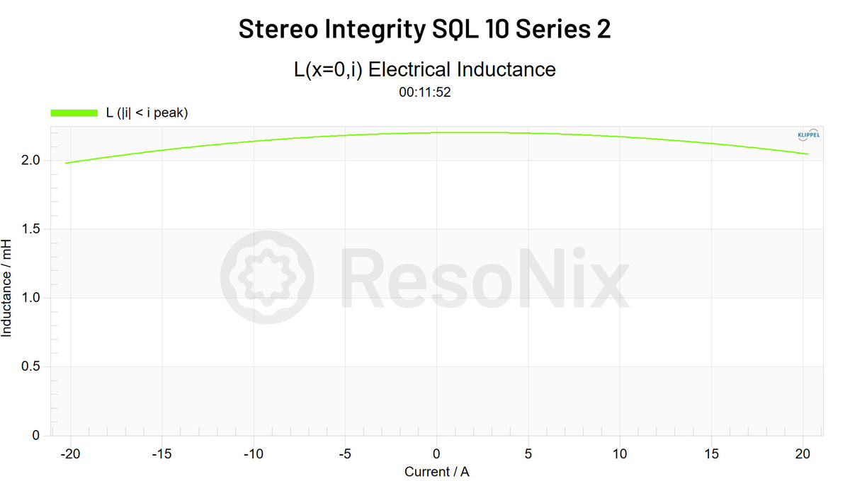 Stereo Integrity SQL 10 Series 2 Subwoofer Le i jpg 2(Subwoofer)