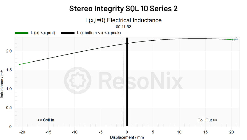 Sql Mix Audio Stereo Integrity SQL 10