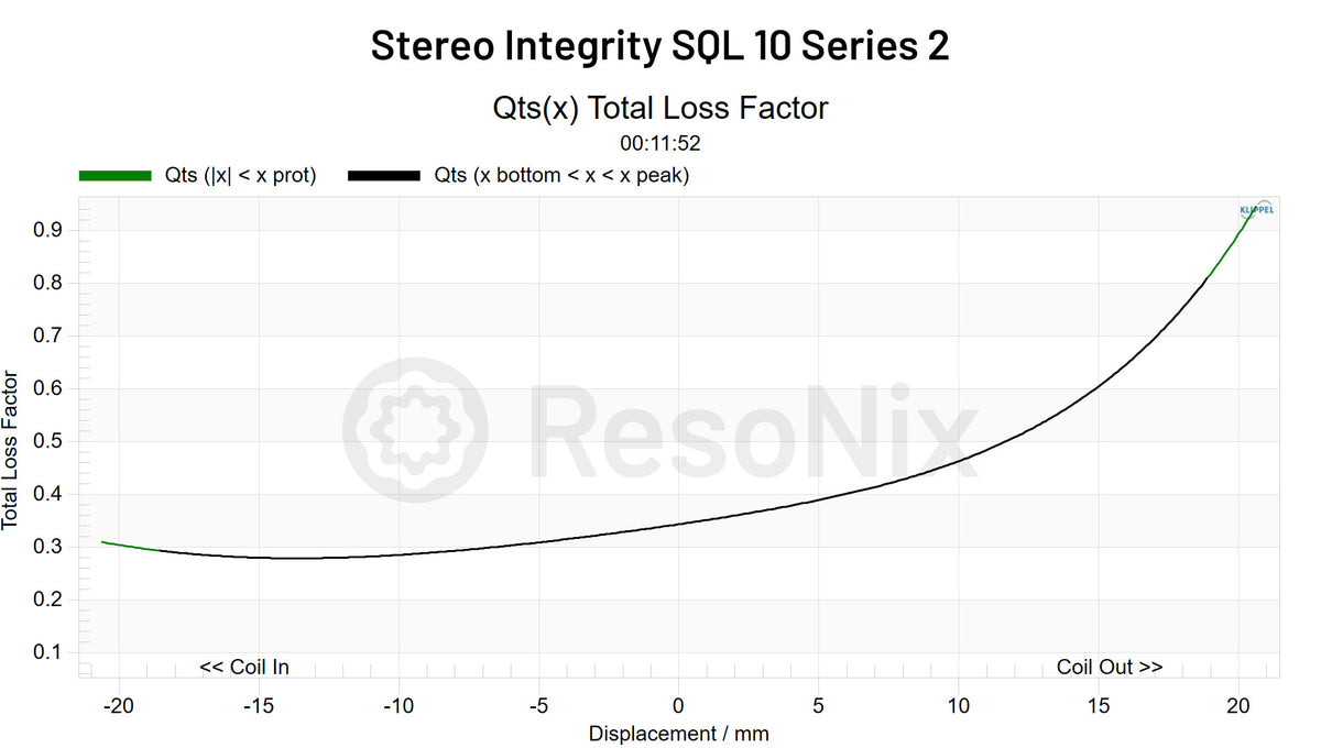 Stereo Integrity SQL 10 Series 2 Subwoofer QTS x jpg 2(Subwoofer)