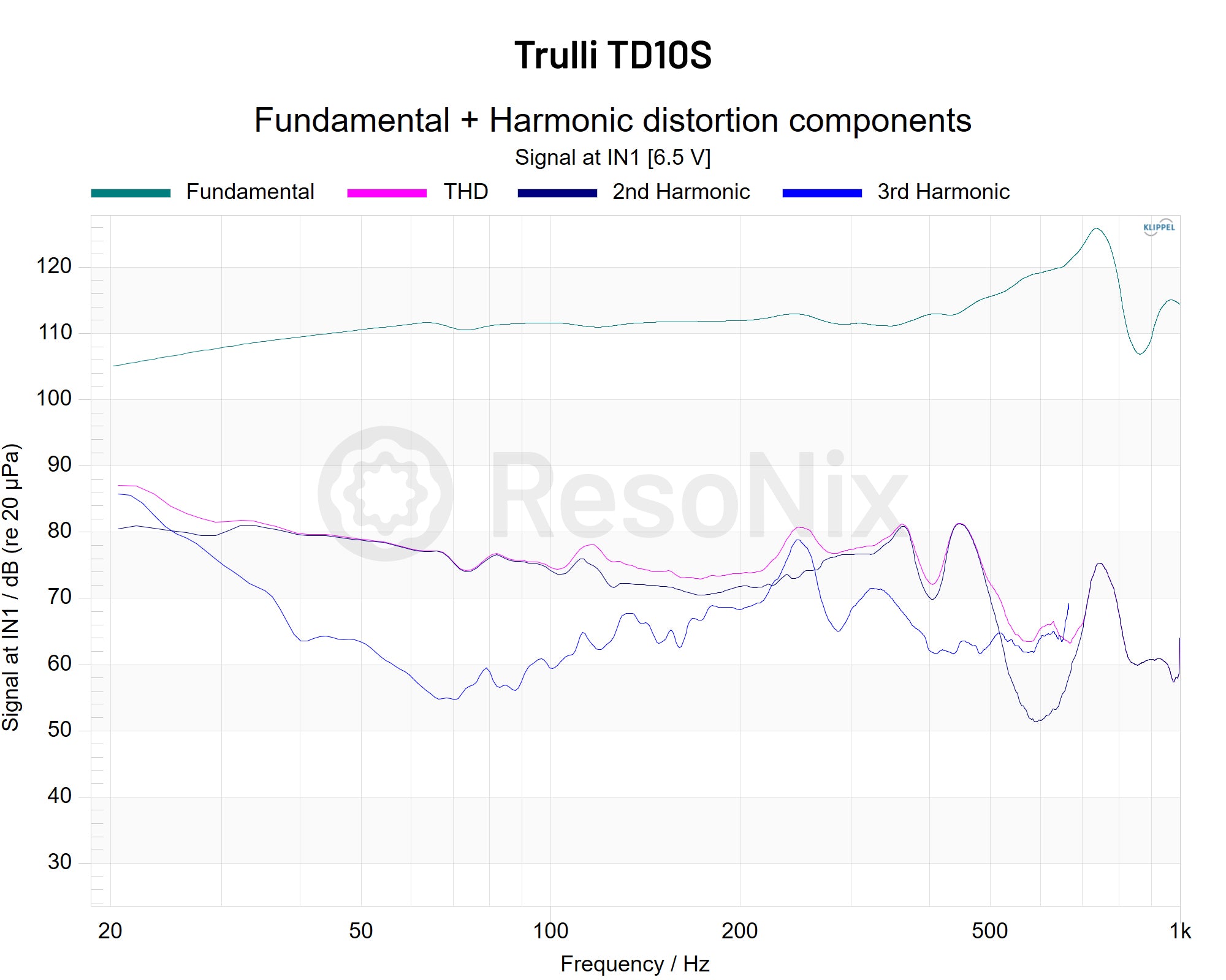 Trulli TD10S – ResoNix Sound Solutions
