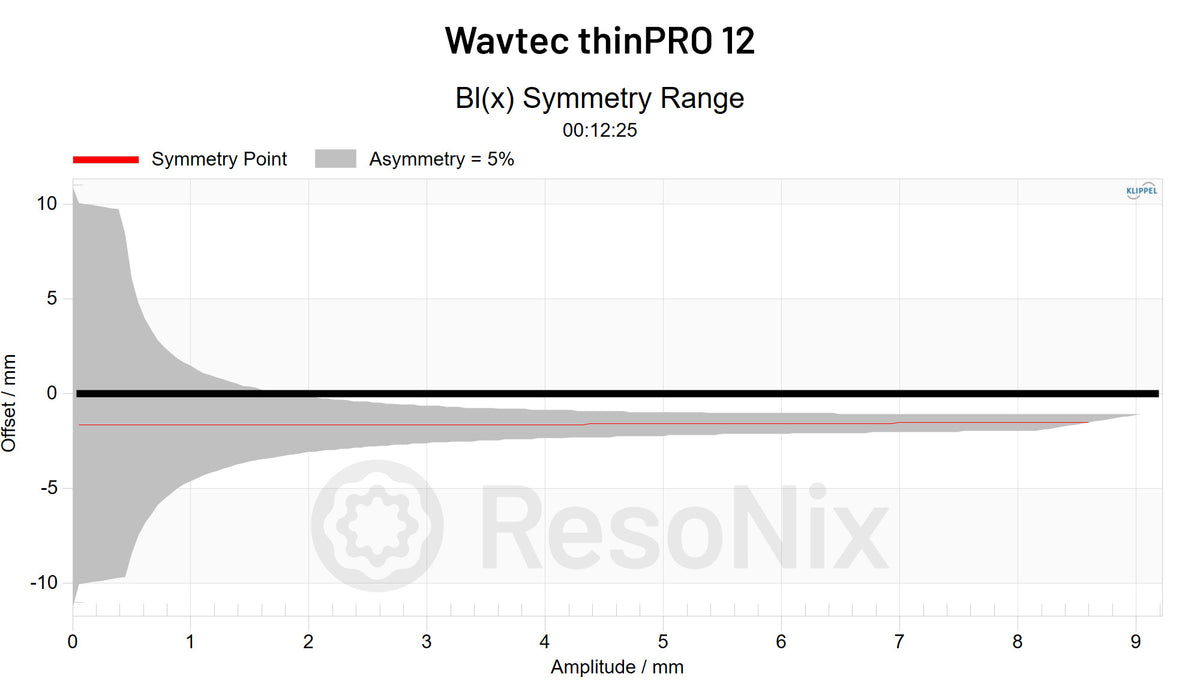 Wavtec thinPRO 12 Subwoofer BL x Symmetry jpg Subwoofer(BL) x(Symmetry)
