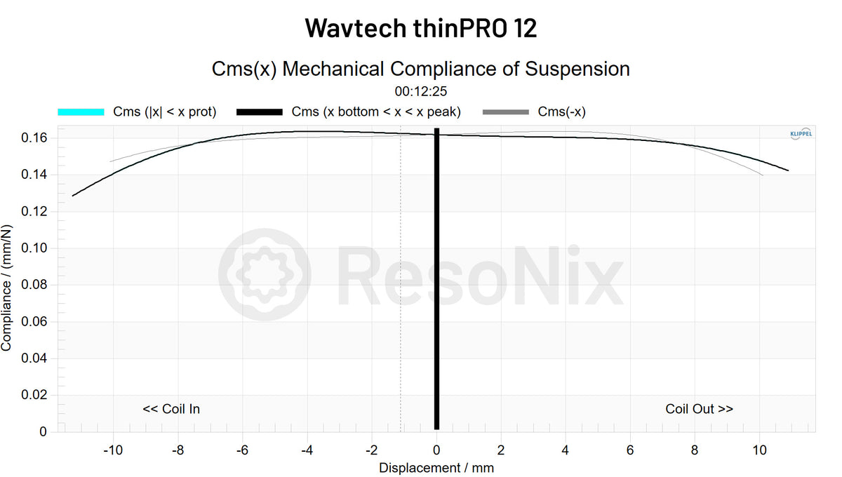 Wavtech thinPRO 12 Subwoofer CMS x jpg 12(Subwoofer) CMS(x)