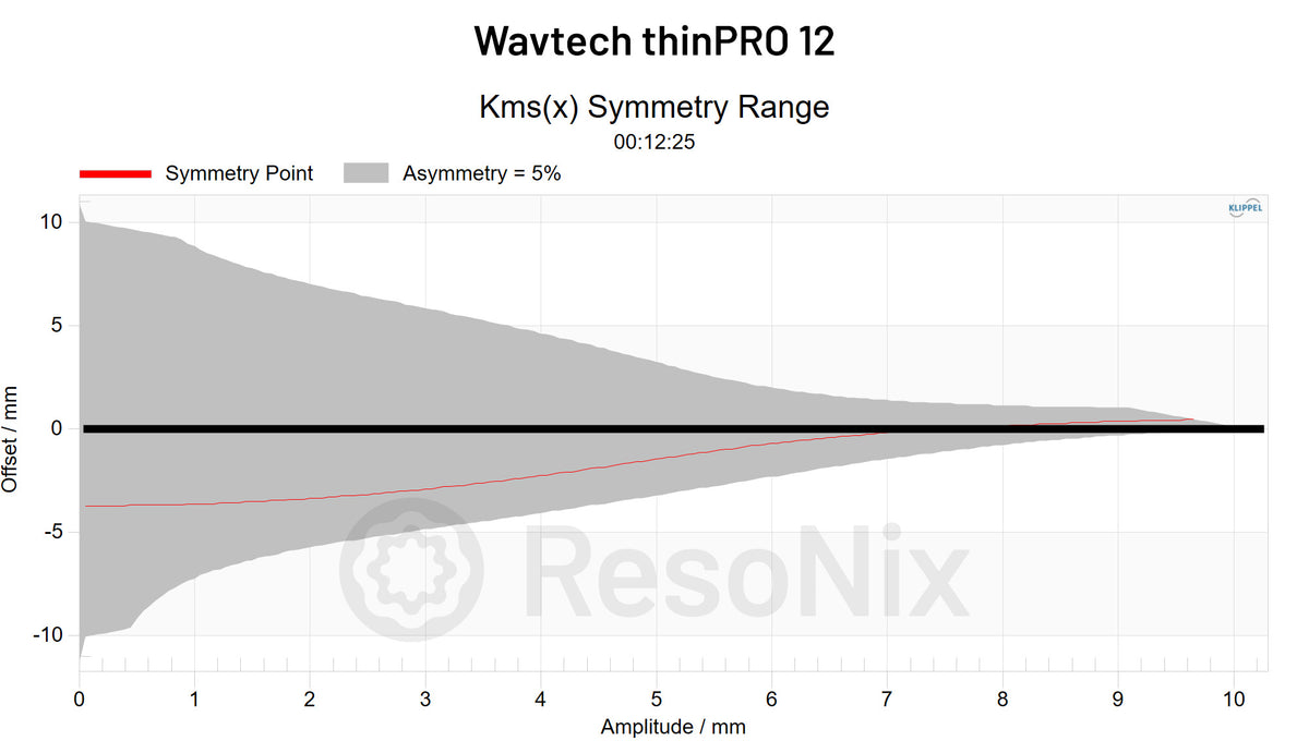 Wavtech thinPRO 12 Subwoofer CMS x Symmetry jpg Subwoofer(CMS) x(Symmetry)