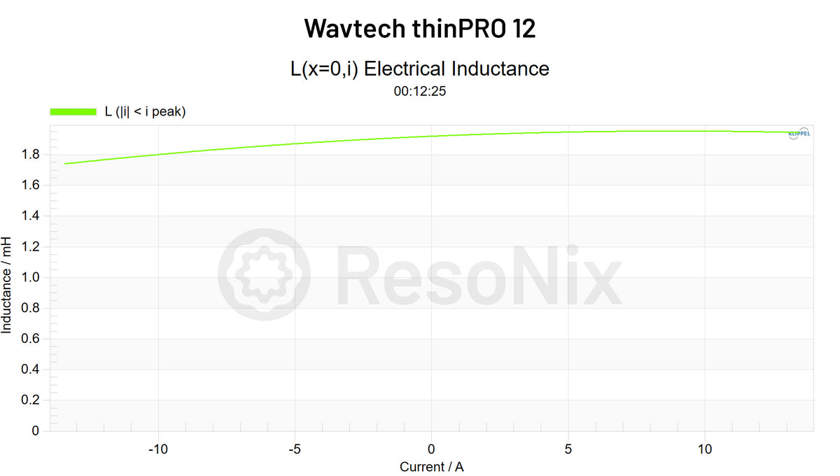 Wavtech thinPRO 12 Subwoofer Le i jpg 12(Subwoofer) Le(i)