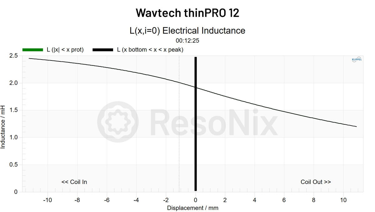 Wavtech thinPRO 12 Subwoofer Le x jpg 12(Subwoofer) Le(x)