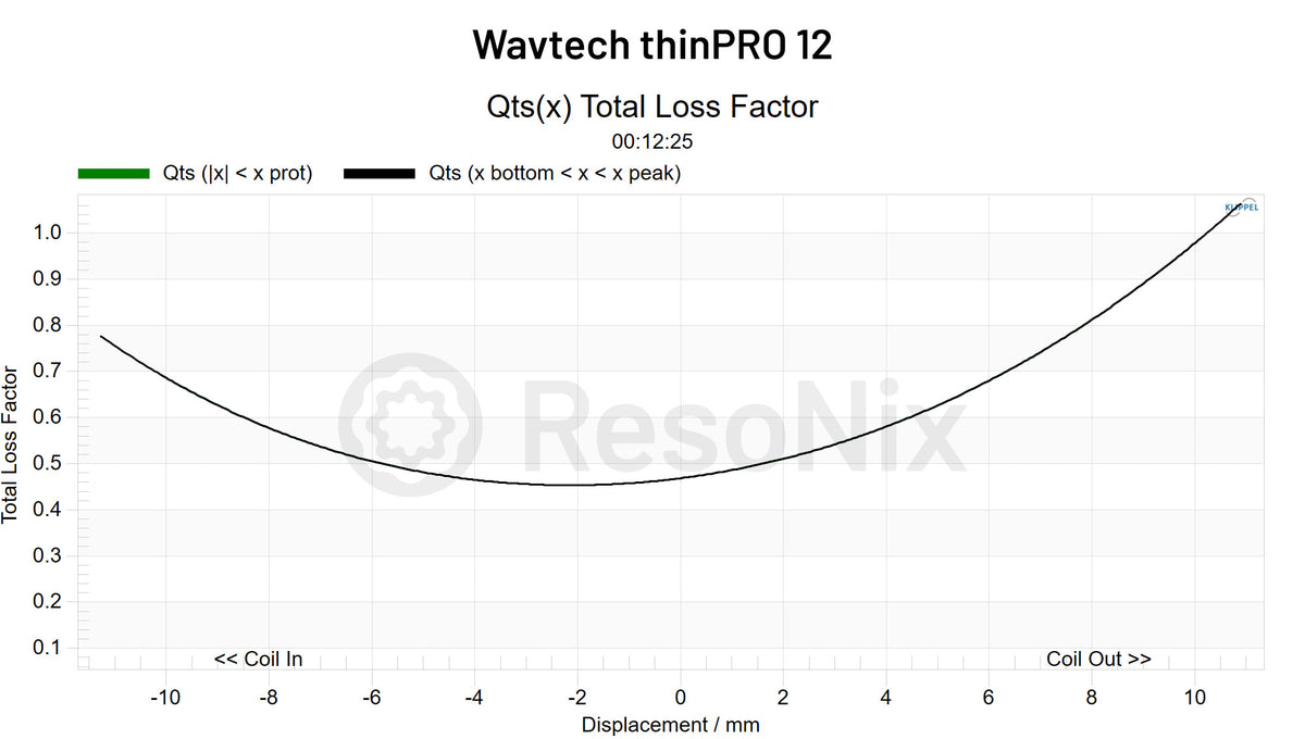 Wavtech thinPRO 12 Subwoofer QTS x jpg 12(Subwoofer) QTS(x)