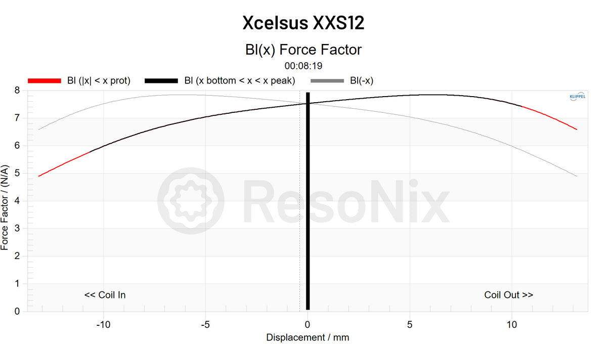 Xcelsus XXS12 BL x Force Factor jpg BL(x) Force(Factor)