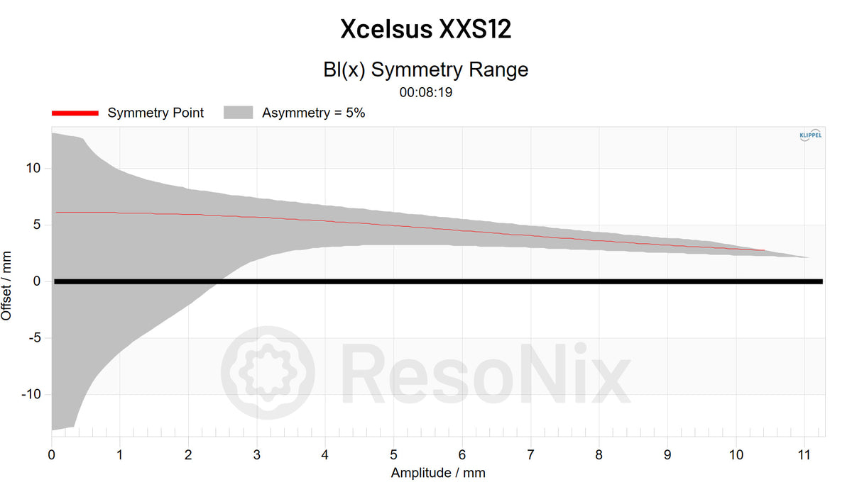 Xcelsus XXS12 Subwoofer BL x Symmetry jpg Subwoofer(BL) x(Symmetry)