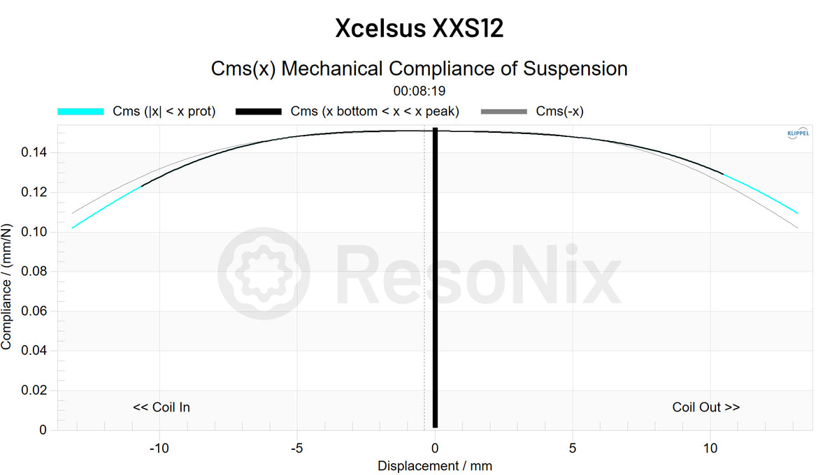Xcelsus XXS12 Subwoofer CMS x jpg XXS12(Subwoofer) CMS(x)