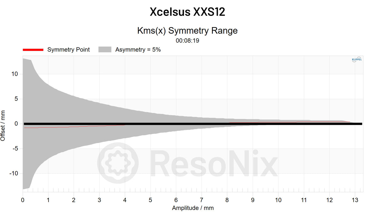 Xcelsus XXS12 Subwoofer CMS x Symmetry jpg Subwoofer(CMS) x(Symmetry)