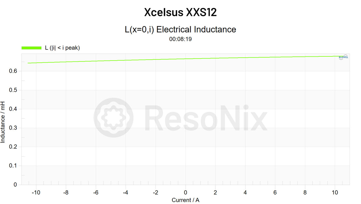Xcelsus XXS12 Subwoofer Le i jpg XXS12(Subwoofer) Le(i)