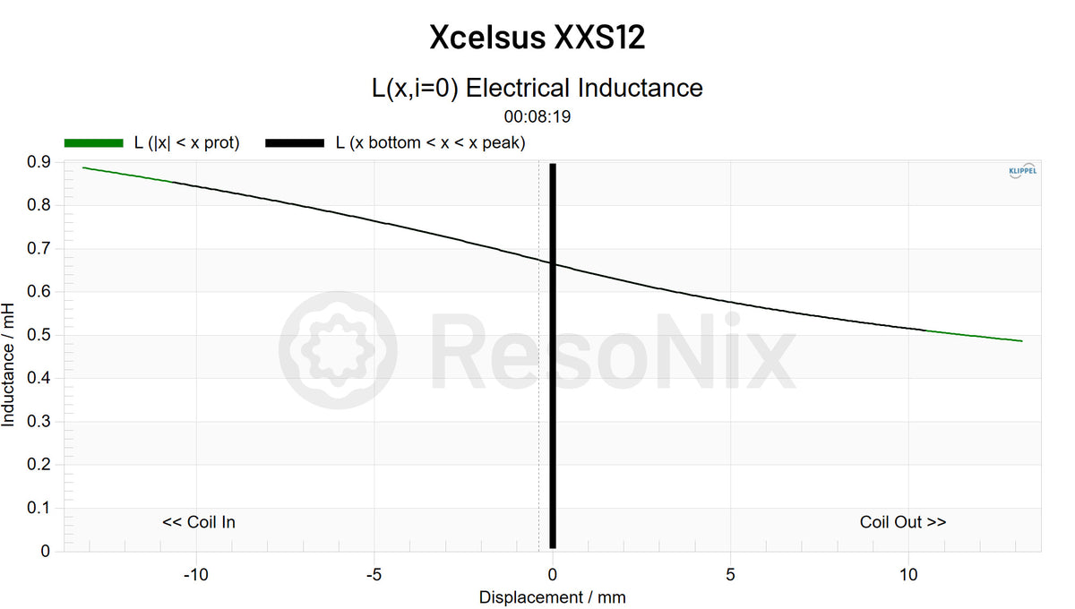 Xcelsus XXS12 Subwoofer Le x jpg XXS12(Subwoofer) Le(x)