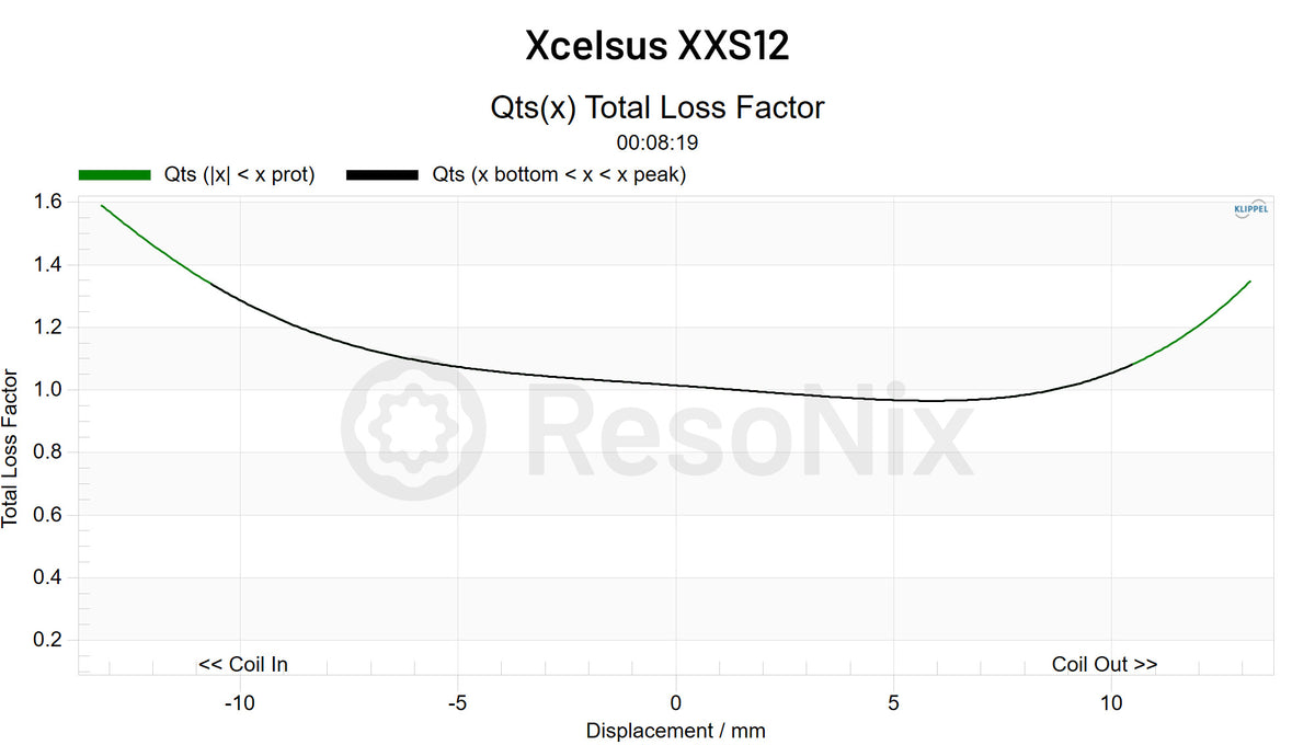 Xcelsus XXS12 Subwoofer QTS x jpg XXS12(Subwoofer) QTS(x)